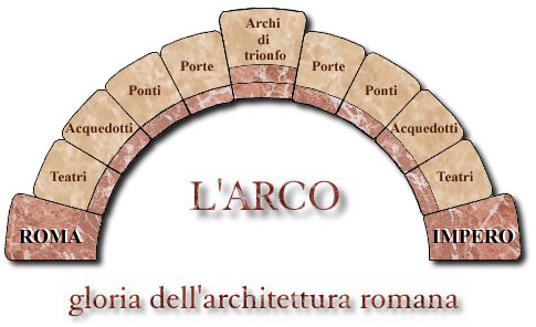 L'ARCO gloria dell'architettura romana